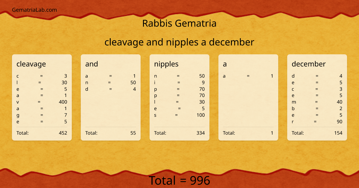 cleavage and nipples a december in rabbis Gematria